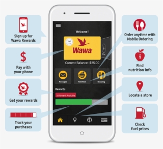 Wawa Telephone #9401421