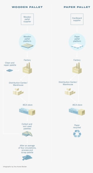 Ikea's Design Consists Of A Flat Piece Of Flat Corrugated - Poster #9403221
