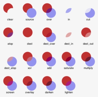 Notice In This Example That Clipping Was Used To Restrict - Circle #9405831