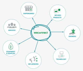 Recent Posts - Diagram #9406945