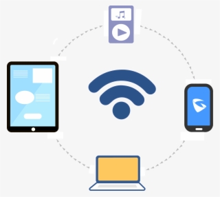 At Any Given Time, A Person Could Be Traveling With - Wifi Connected Devices #9407106