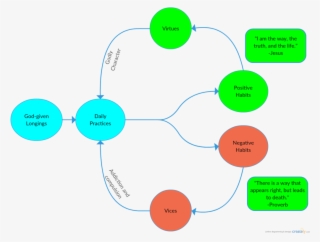 Fruits And Gifts Of The Holy Spirit Quizlet Gift Ideas - Diagram #9407999