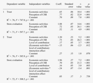 The Conceptual Model Of Trust And Store Evaluation - Number #9408167