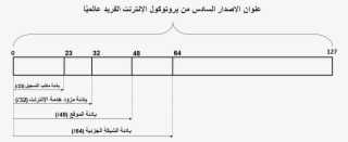 Ipv6 Global Address Assignment Levels-ar - Diagram #9408361