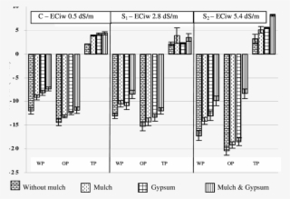 Water Relations Of Tomato Leaf As Affected By Mulch - Diagram #9409179