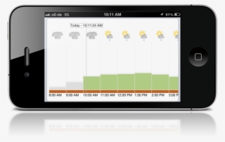 Display Pv Generation Forecast In Landscape Mode - Iphone #9409710