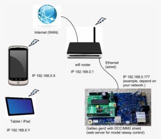 Open Dsserver Example Under The Dsgatewaylibg On The - Baltimore City Head Start #9410133