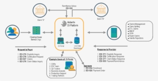Healthcare Claims Via Aidant's Di - Diagram #9411293