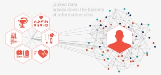 Linked Data Solutions In Healthcare - Diagram #9411363