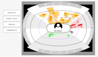Skill Map Overlays Closed #9411837
