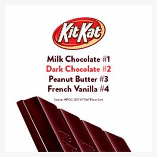 Consumers' - Kit Kat Bar #9412861