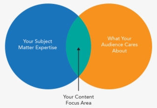 Focus Your Content - Csa Mark #9413343