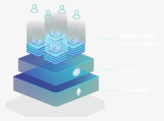 The Orbs Winning Blockchain Stack - First Day Of Ramadan #9413869