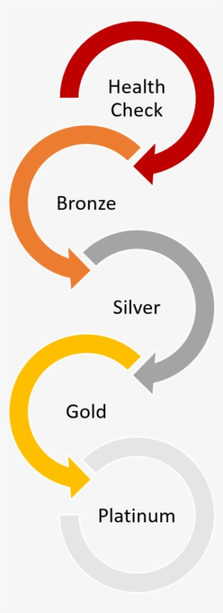 Pathway - Sentiment Analysis Process #9413988