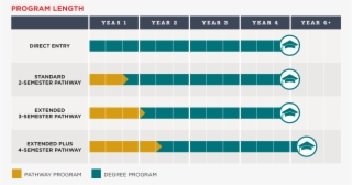 University Of Hartford International Pathway Program - Diagram #9414245
