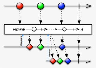 Replay - Python Reactive #9418510