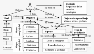 Modelo De Conocimiento - Diagram #9422817