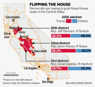 The Bay Area Has Always Exported Its Surplus Of Democratic - California House Seats 2016 #9424336