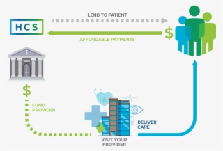 Hcs End To End Process Graphic - Graphic Design #9424503