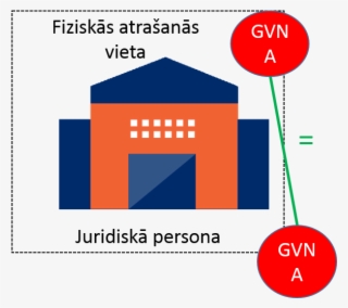 Piemēri - Legal Entity Png #9426350
