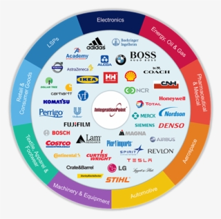 Kevin Shoemaker, Integration Point's Vice President - Circle #9426520