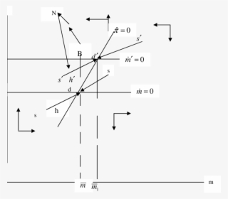 Export Shock - Diagram #9426940