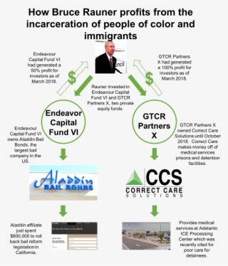 Rauner Incarceration - Correct Care Solutions #9431138