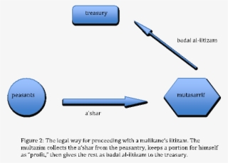Url, Http - //books - Openedition - - Diagram #9431580