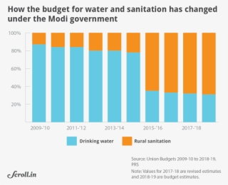Experiencing A Sharp Decline In Central Funds Under - Scroll #9431779