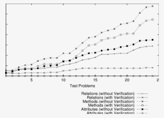 Effects Of The Verification Process In The Design Composition - Plot #9433626