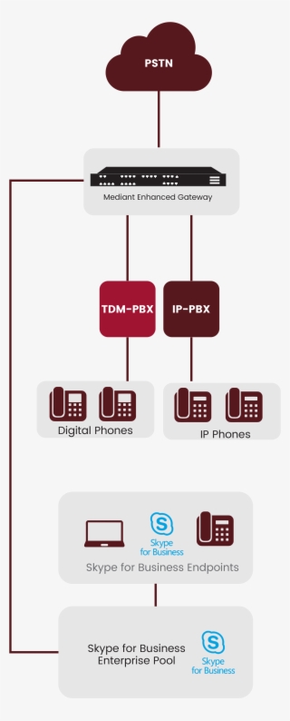 Fluxograma-mobile - - Skype For Business #9434906