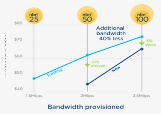 Nbn Sets Up 50mbps As Flagship Speed Under New Wholesale - Diagram #9435535