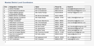 No Designation / Activity Name Phone No Email Id District - Number #9435584