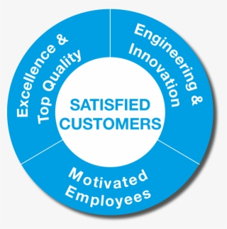 Adaptability And Highest Quality - Coolsculpting Certified Practice #9435841