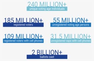 Catalist Database By The Numbers - Printing #9436572