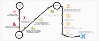 How Yscl Plays An Important Role For A Cricketer - Diagram #9438904