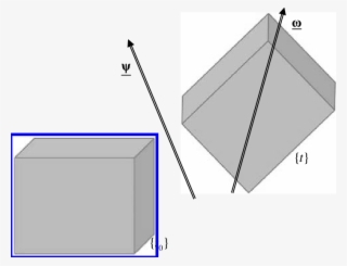 Screw Dual Vector And Dual Angular Velocity Vector - Diagram #9440849