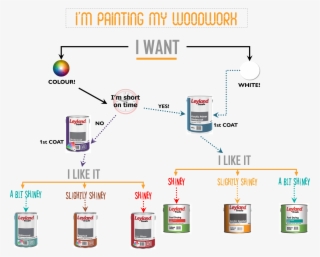 For More Details On Any Of The Types Of Paint We Sell - Diagram #9442177