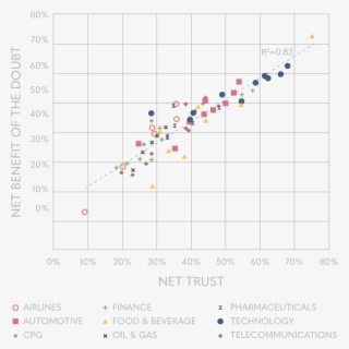 The Link Between Trust And Benefit Of The Doubt Are - Diagram #9442219