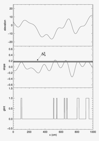 Shown In This Figure Are The Surface Elevation Η , - Diagram #9442909