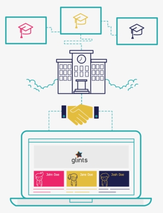 Leverage Our Campus Partnerships - Diagram #9442946