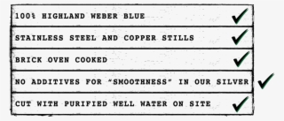 Product Checklist - Document #9443135