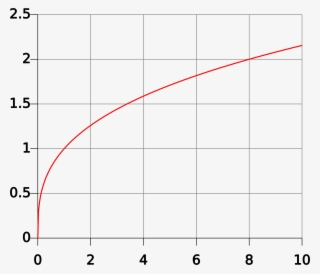 This Free Icons Png Design Of Cube Root #9443369