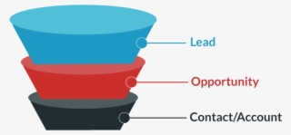 A Bidirectional Sync To Salesforce Leads Will Ensure - Circle #9444020