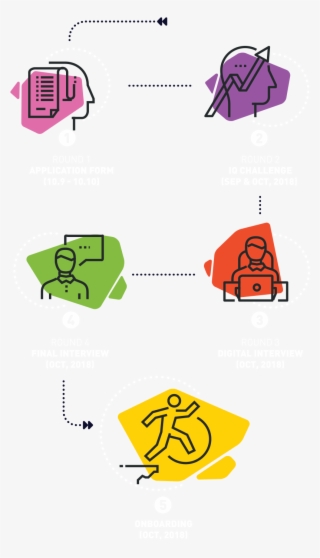 Anywhere Even With Your Smart Phone, Inherited From #9444332