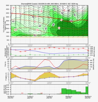 Mtn 13 Sep 2016 - Diagram #9444508