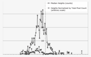 Histograms Of Plume Elevation Relative To The Nominal - Diagram #9444673