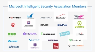 Microsoft Intelligent Security Association Member Organizations - Checkpoint Software Technologies #9445224