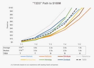 Maybe One Day I'll Go Back To Medical School And Realize - Trip Trip Double Double Double Saas #9446262