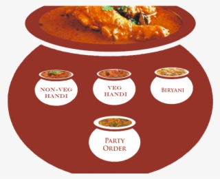 Biryani Clipart Handi - Thai Curry #9446495